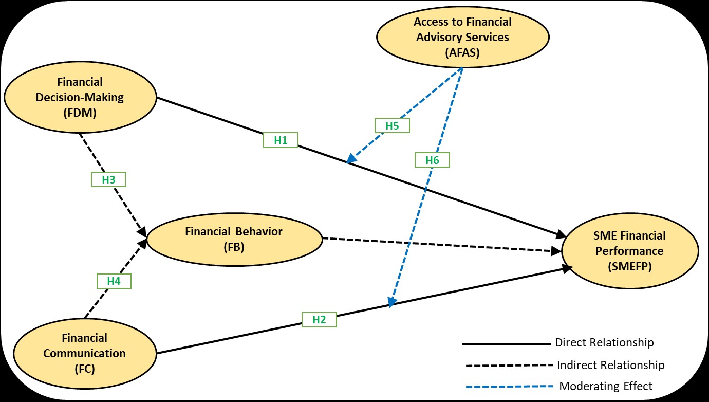 Conceptual Framework