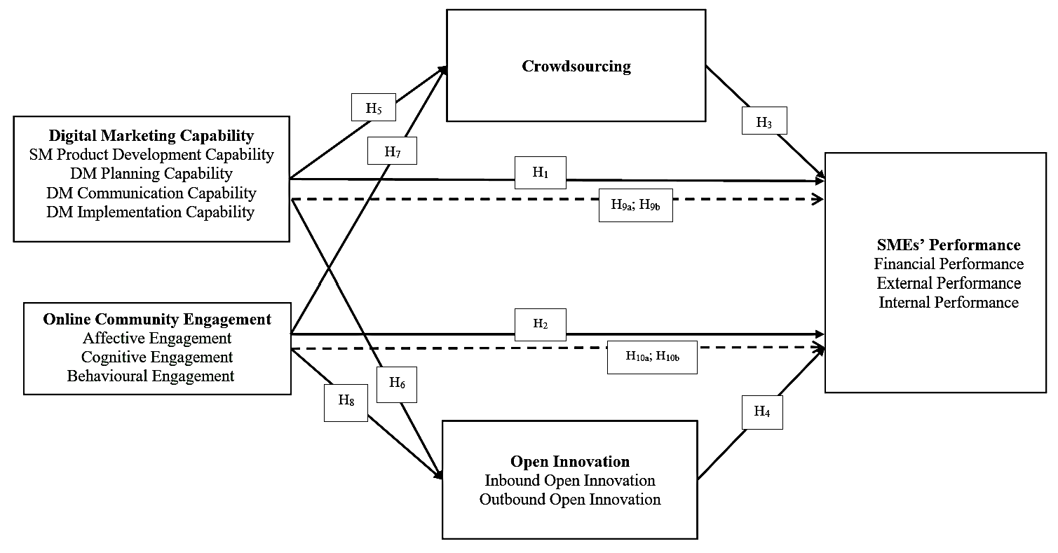 Conceptual Framework
